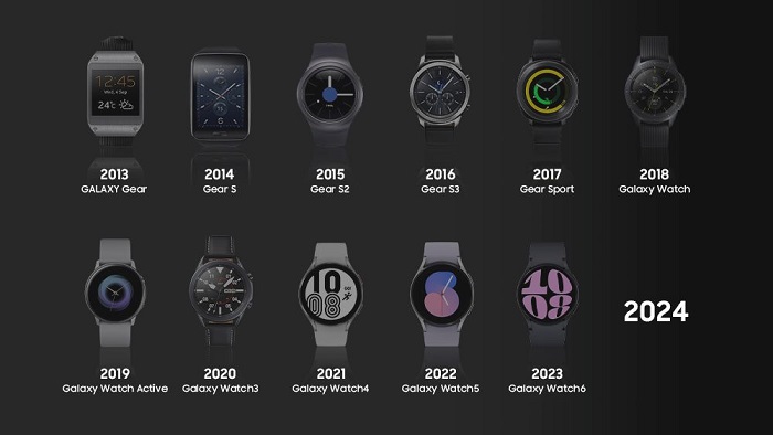 Evolución de la serie Galaxy Watch: Reinventando el reloj
